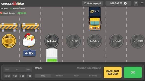 Chicken Road Una Aventura de Diversión y Premios
